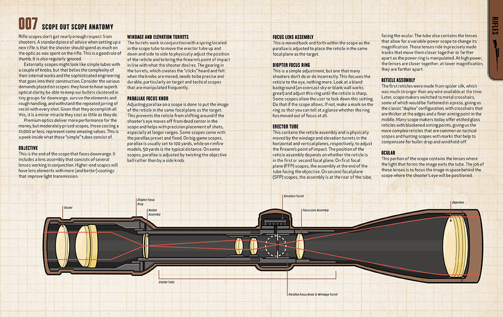 The Total Gun Collection Book Set
